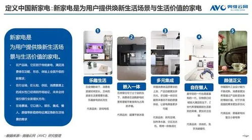 京東家電發(fā)布2022新家電消費(fèi)趨勢(shì)白皮書 揭示行業(yè)發(fā)展方向